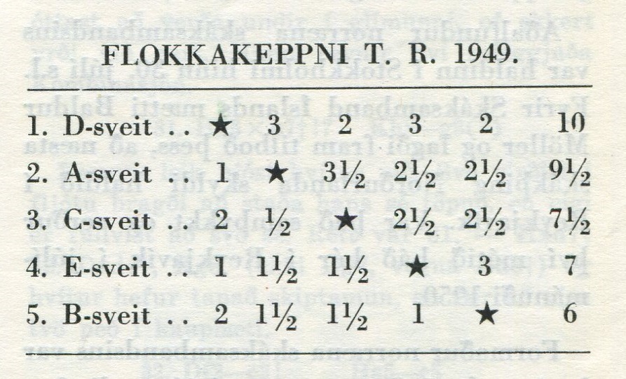 1949 Flokkakeppni - tafla