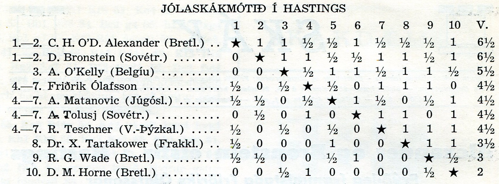 1953-4 Hastings - tafla