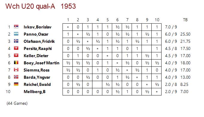 1953_HM-ungmenna_undanrasir