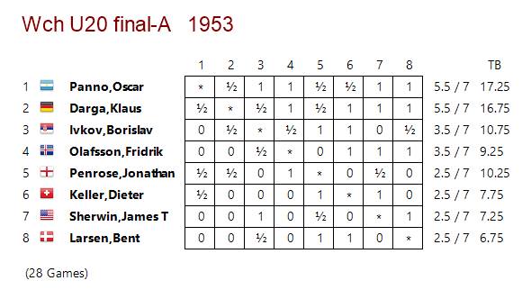 1953_hm-ungmenna_tafla_urslit