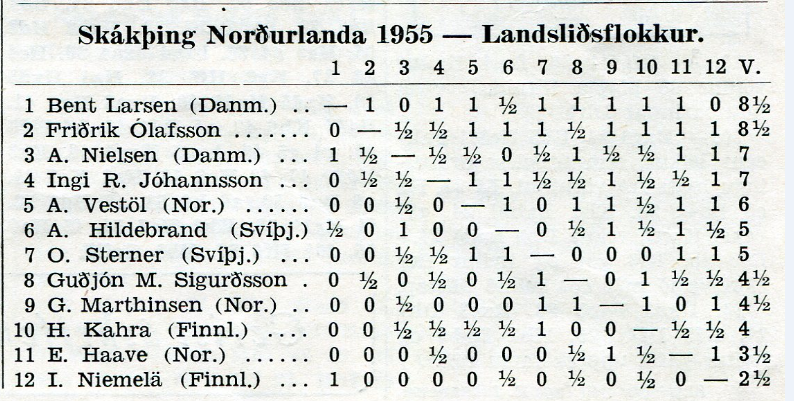 1955_Nordurlandamot_landslidsflokkur_tafla