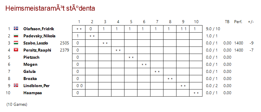 1956 Heimsmeistaramót stúdenta_tafla_fridrik