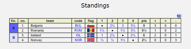 1956 Heimsmeistaramót stúdenta_tafla_ridill