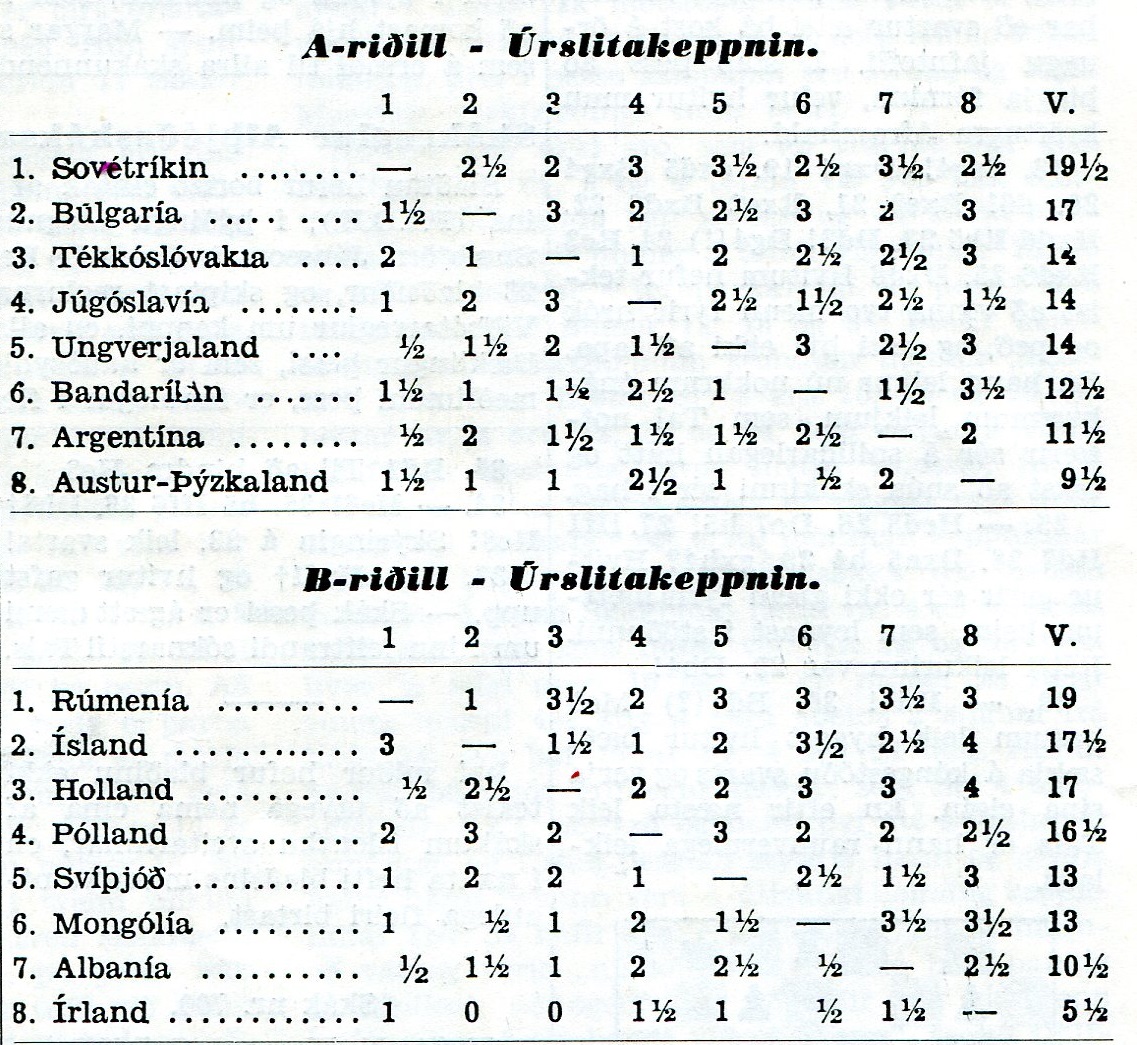 1958 Heimsmeistaramót stúdenta - tafla