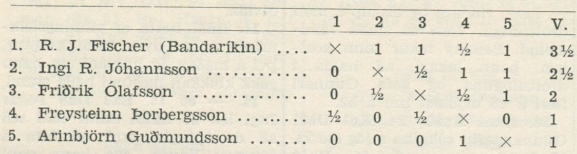 1960 Fischer mótið í Rvk - tafla