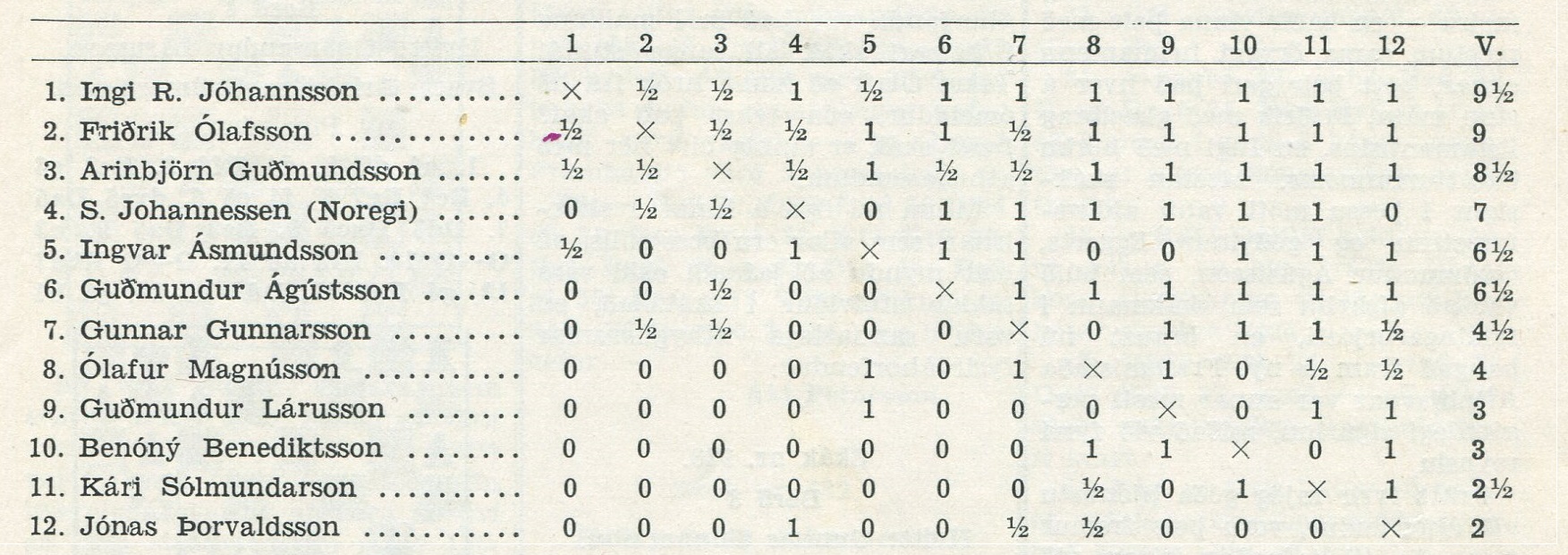 1960 Minningarmót Eggerts Gilfer