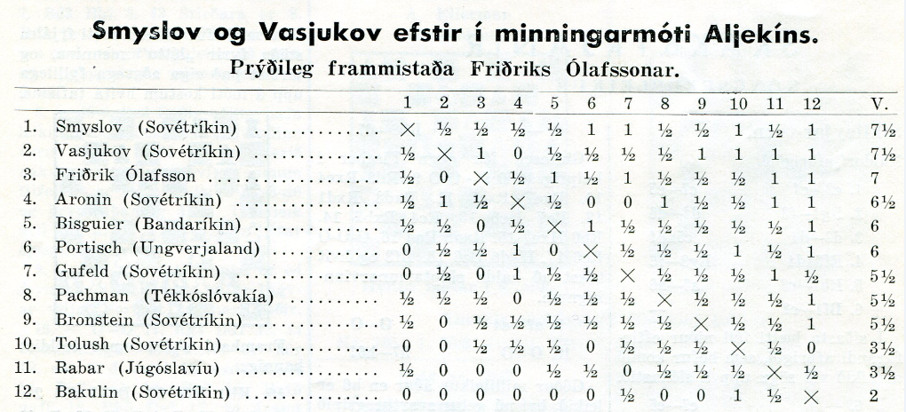 1961 Moskva - tafla