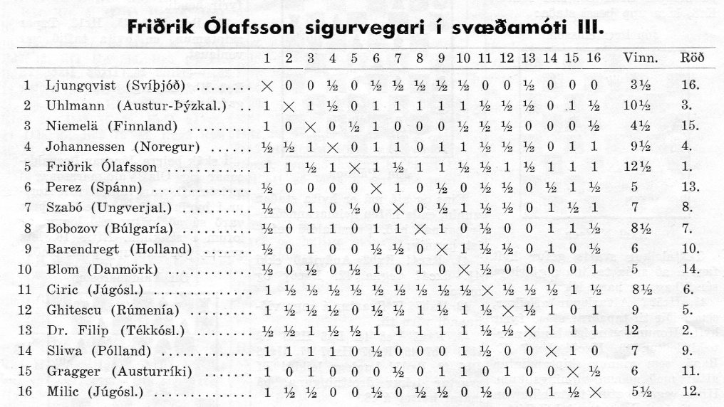 1961 Svæðamót_tafla