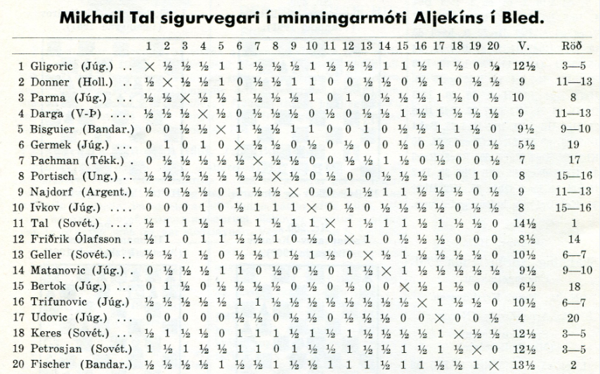 1961_Bled_tafla