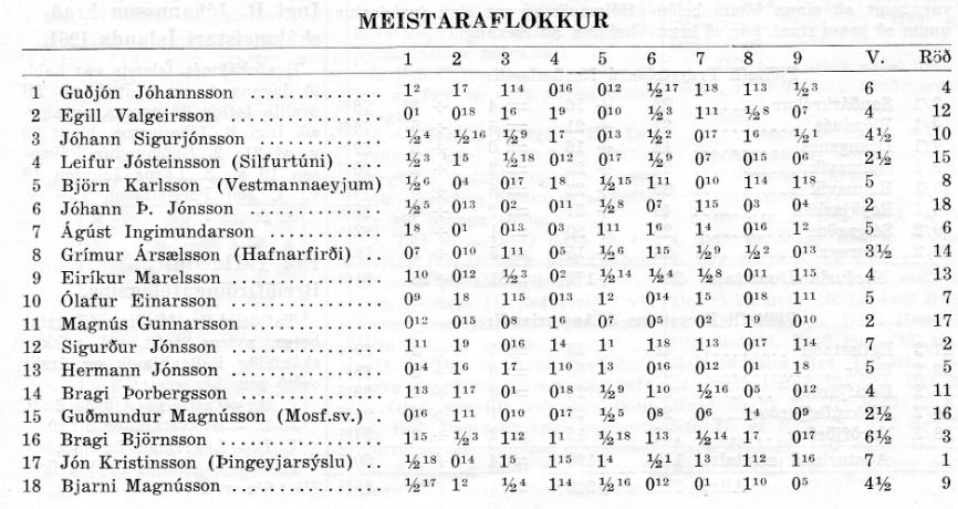 1961_Islandsmot_meistaraflokkur-tafla