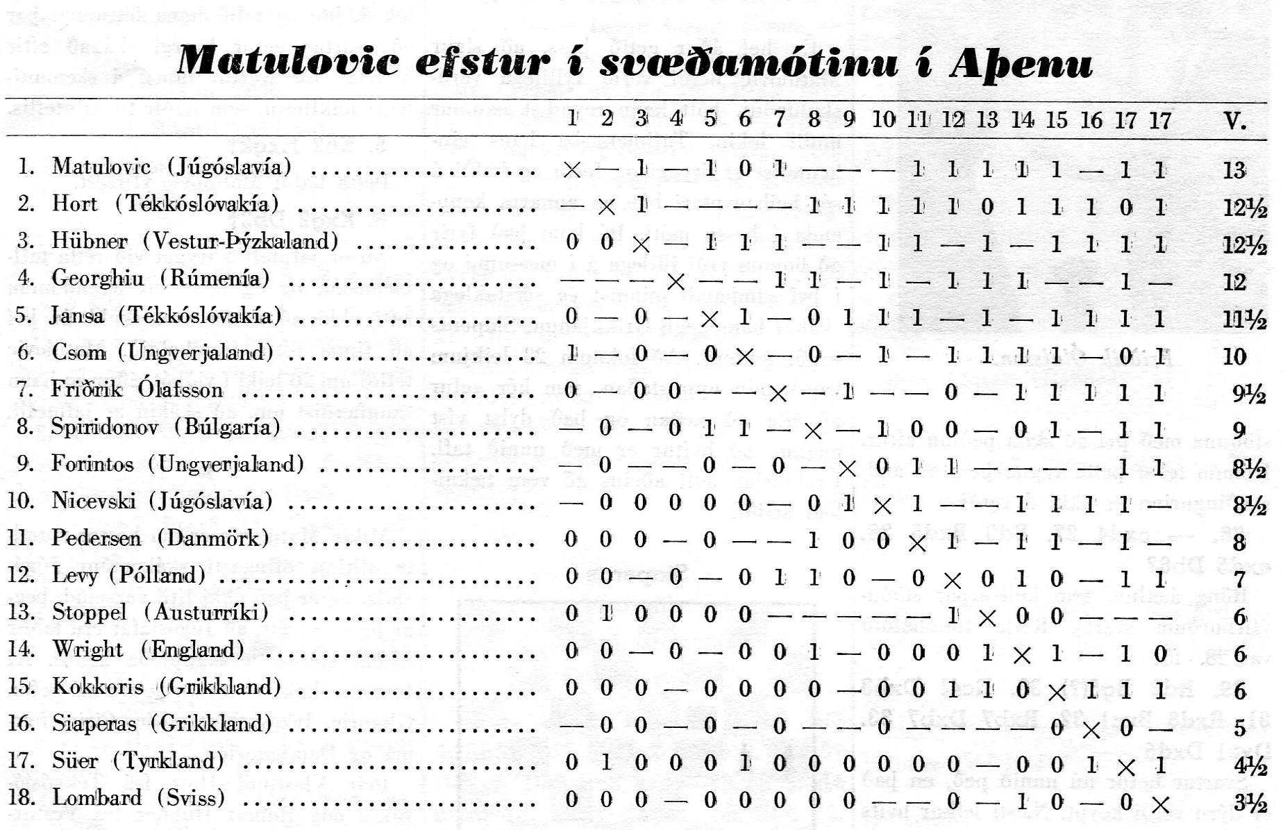1969 Aþena - mótstafla
