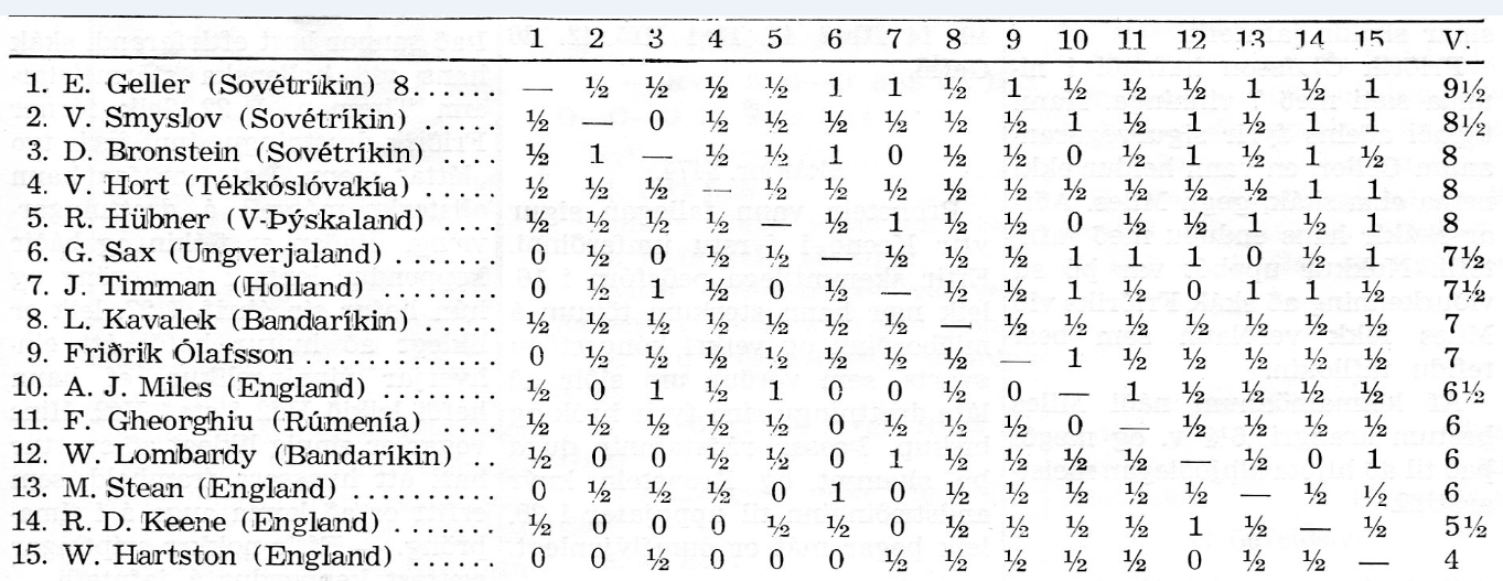 1975_minningarmot_alexanders_tafla