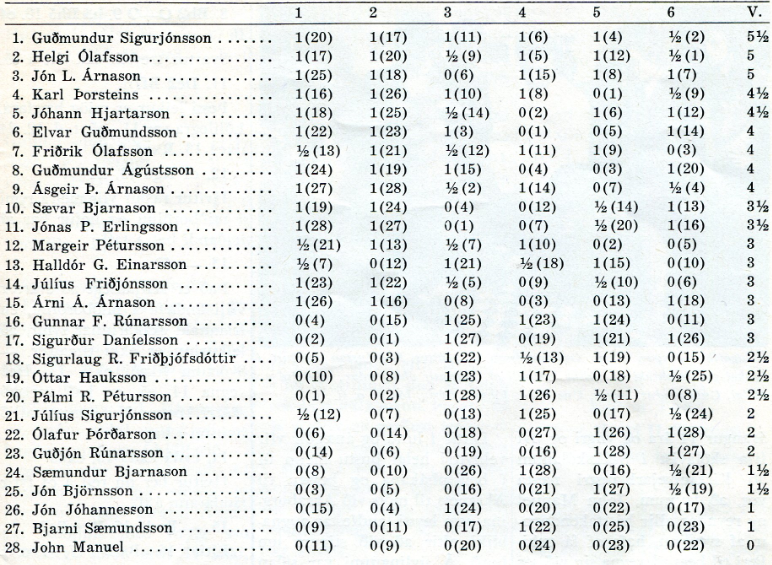 1980_Helgarskakmotid-Borgarnesi_tafla