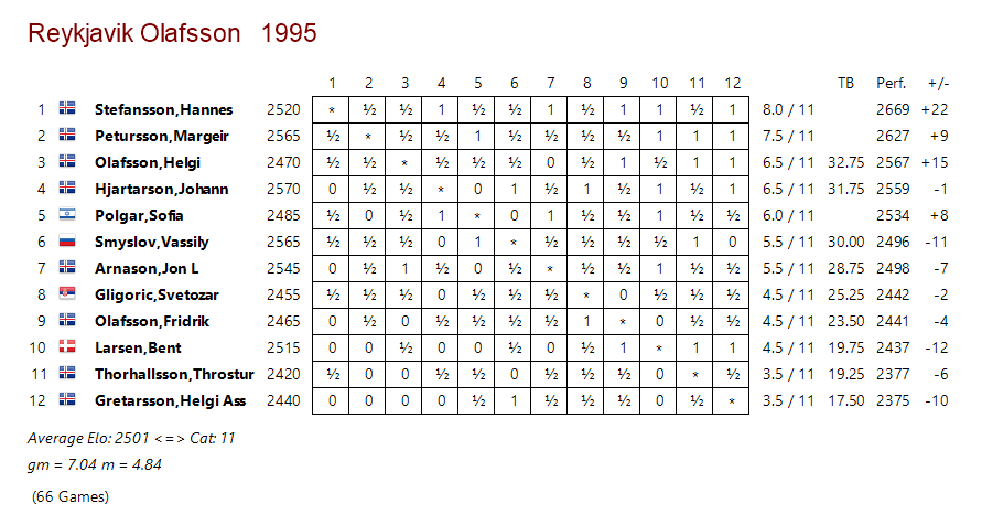 1995_afmaelismot_tafla1