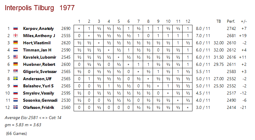 Tilburg_1977_tafla