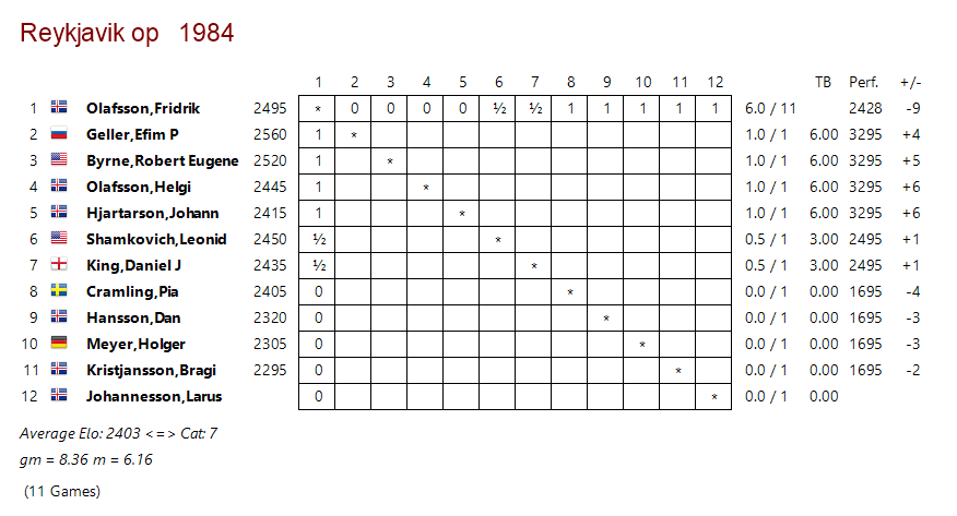 1984_reykjavik_open_tafla